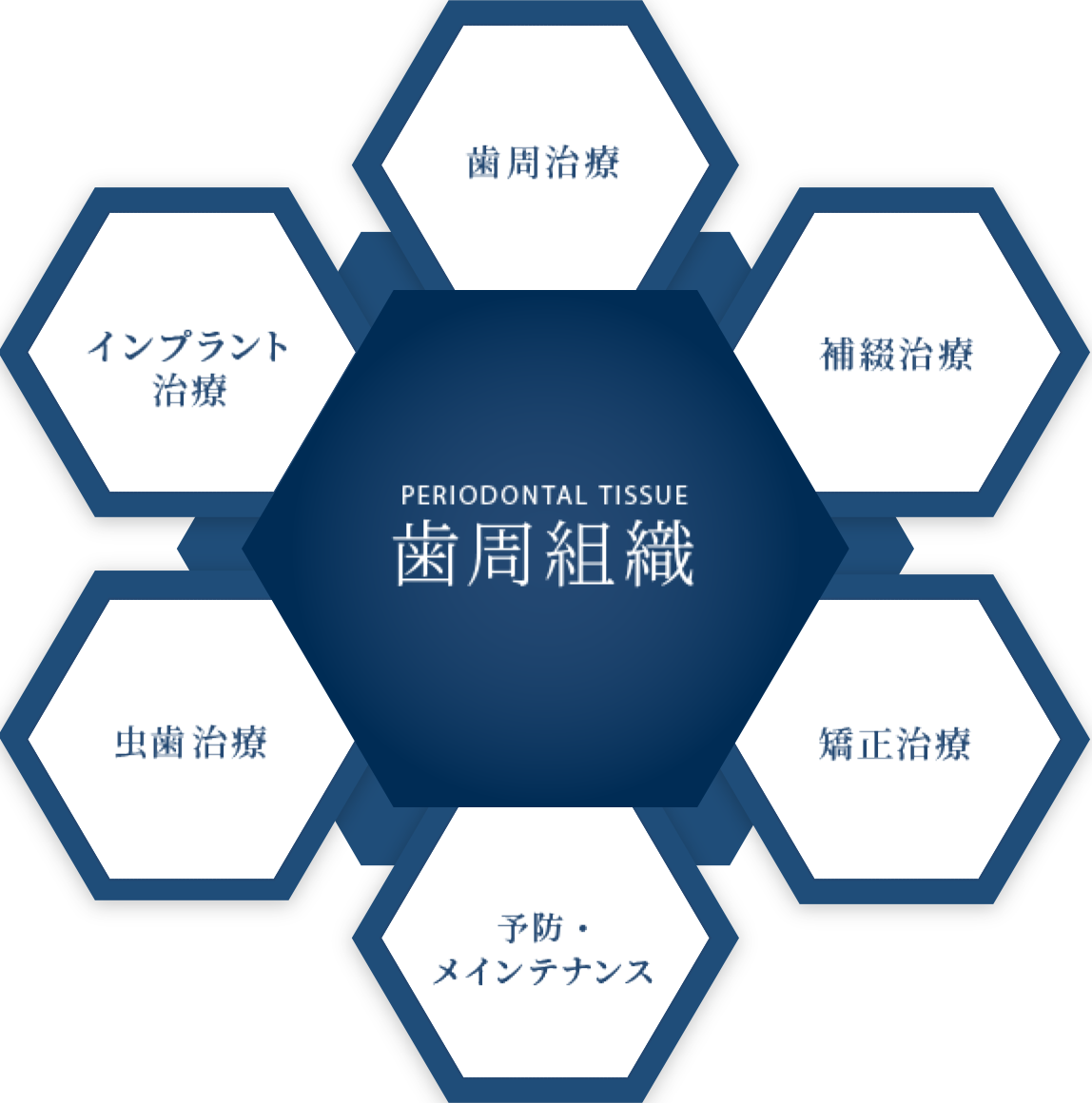 「後悔」ではなく「歯」を残す治療を